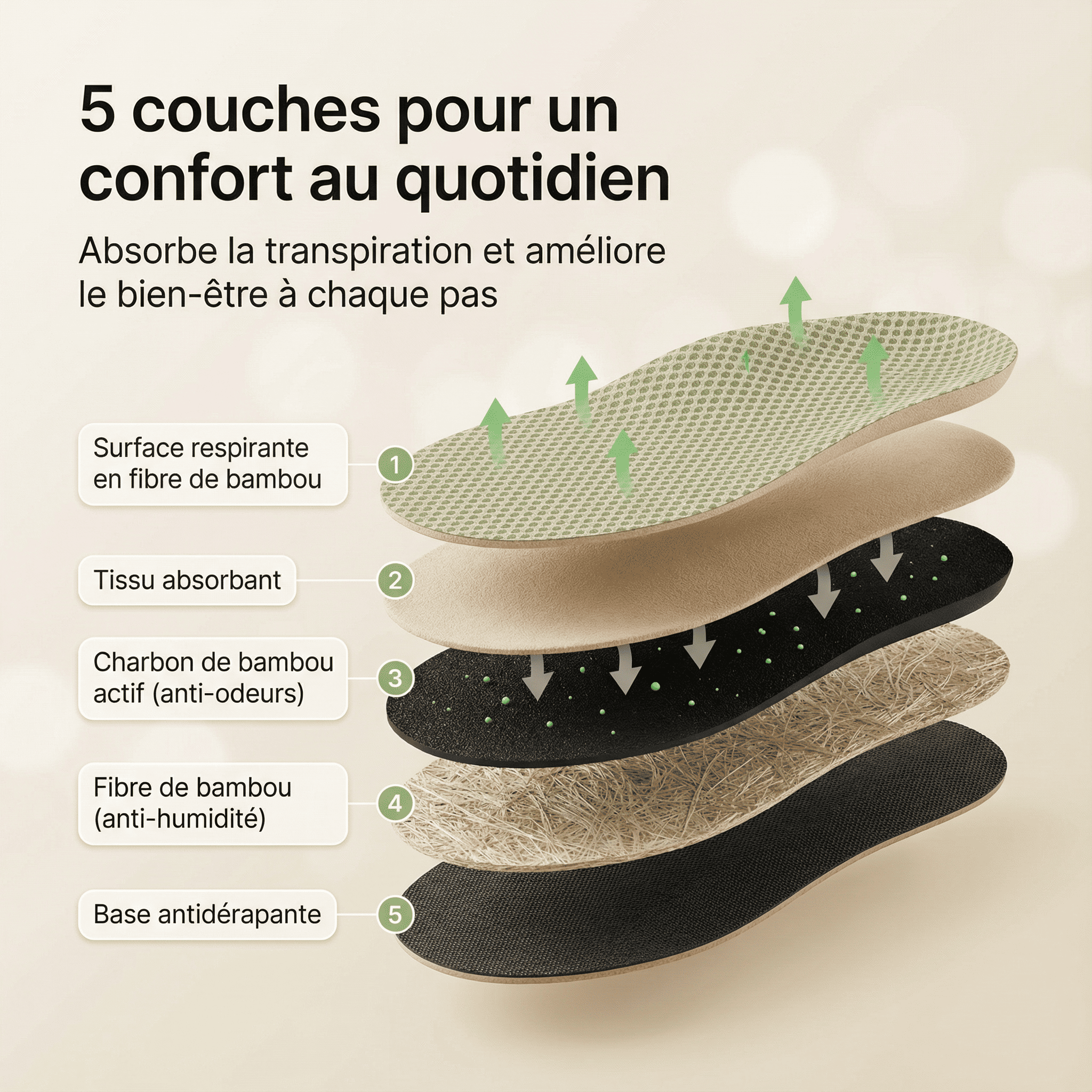 Semelles fines en bambou respirantes & anti-transpiration